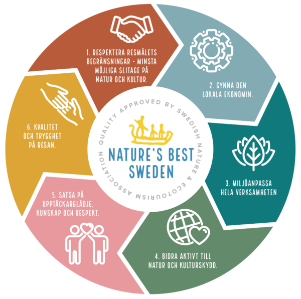 Nature's Best kvalitetsmärkning ekoturism